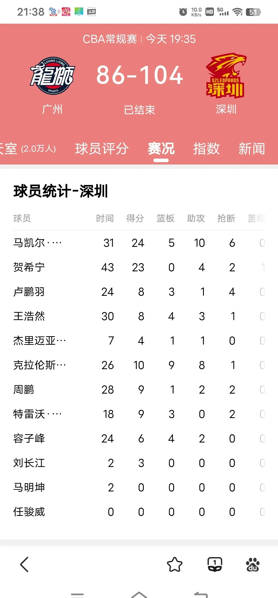 包含转折点!深圳队迎来里程碑;中超赛前攻防权衡;管理层满意;团队化学反应显著的词条 包含转折点!深圳队迎来里程碑;中超赛前攻防权衡;管理层满意;团队化学反应显著的词条