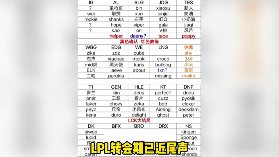 JJB-TheShy赛事官方发布败北新规，TES争议不断！的简单介绍
